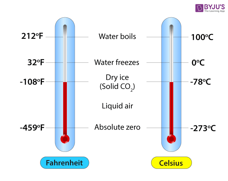 Temperature Differences 83 