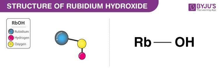 Structure of Rubidium hydroxide