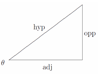 Tan Theta Formula