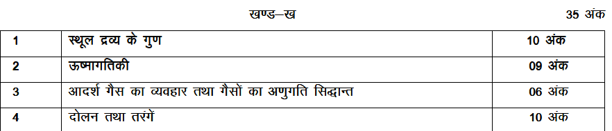 up-board-class-11-physics-syllabus-11-standard-syllabus-for-up-board