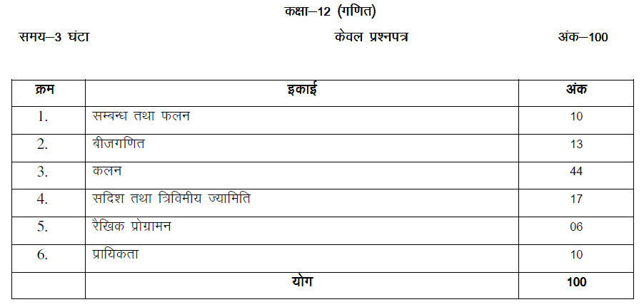 class 12 syllabus 2024 25 up board upmsp science