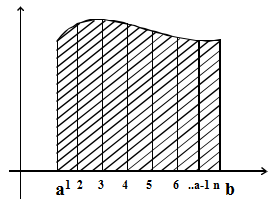 Definite Integrals