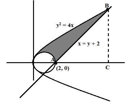 Problems on integration example 4