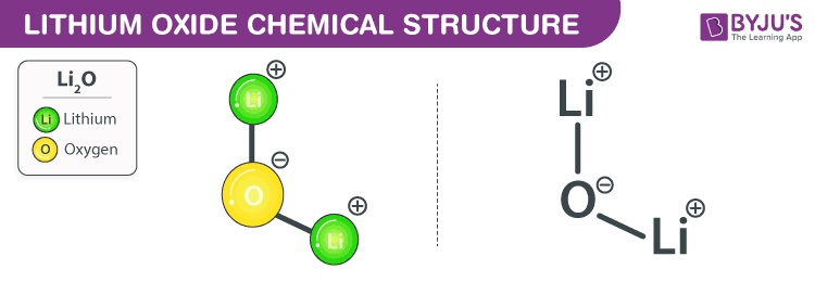 Lithium Oxide Chemical Structure