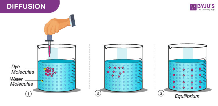 Simple diffusion deals example