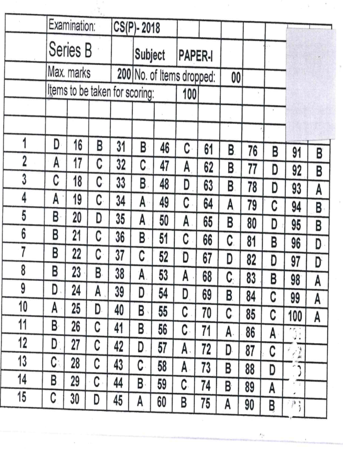 UPSC Answer Keys, UPSC official answer key, UPSC answer key 2018 Paper 1