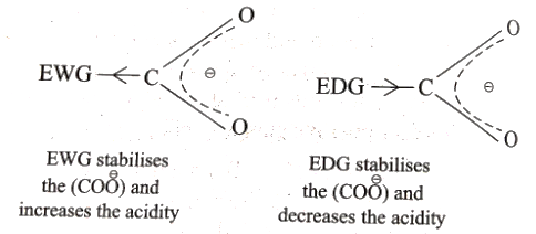Inductive Effect on Acidity Inductive Effect on Acidity