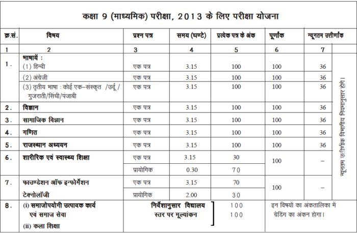 class 9th rajasthan studies book