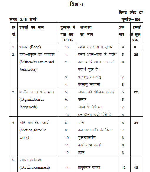 Download Rajasthan Board Class 9 Science Syllabus Pdf