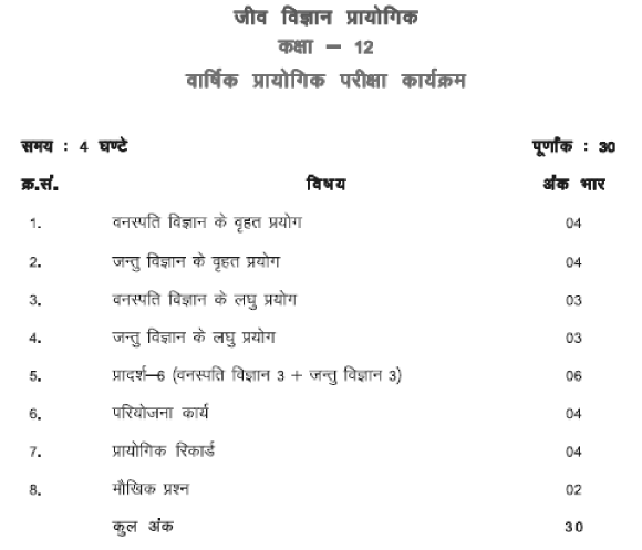 Rajasthan Board Class 12 Rbse Class 12th Biology Syllabus