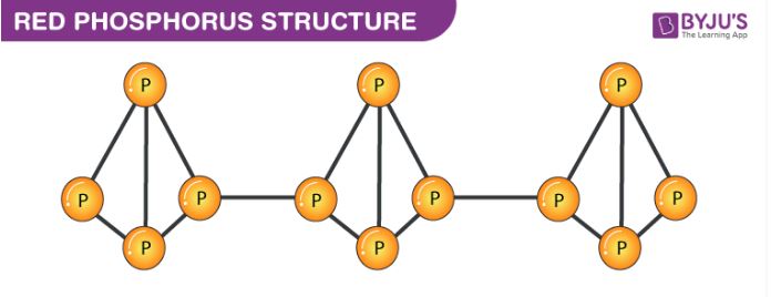 Red Phosphorus Structure