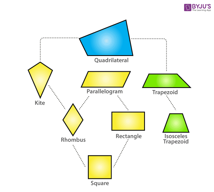 Rhombus Definition Properties Formulas And Examples