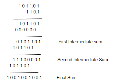 Binary deals addition calculator