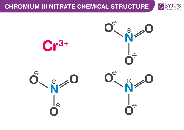 Chromium III Nitrate Formula - Chemical Structure & Properties