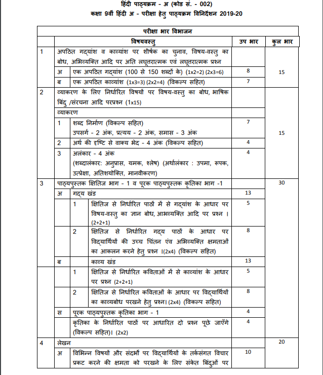 CBSE Syllabus For Class 9 Hindi For Academic Year 2019-2020 -Download PDF