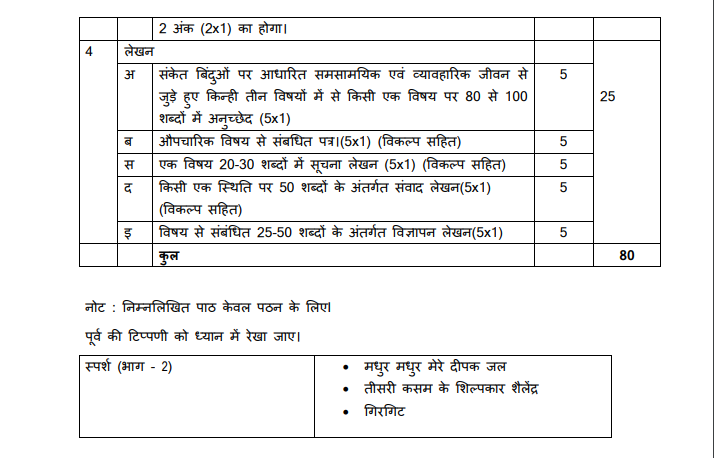 CBSE Syllabus For Class 9 Hindi For Academic Year 2019-2020 -Download PDF