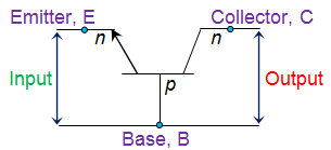 Common Base Common Base
