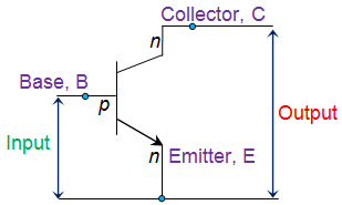 Common Emitter Common Emitter
