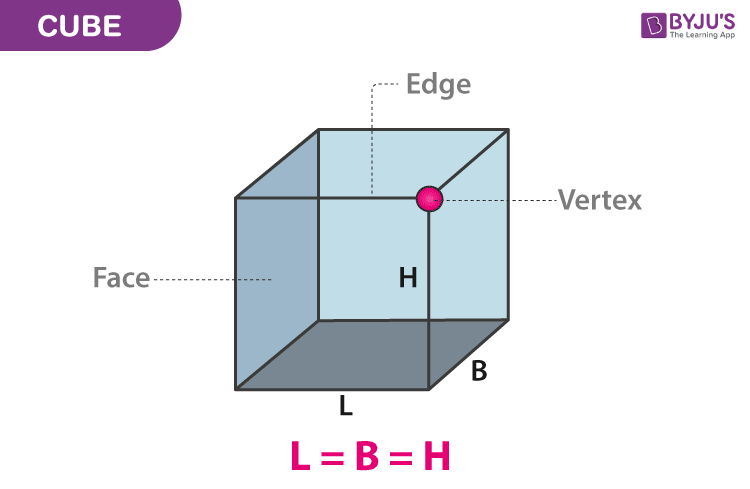 Cube (Definition, Shape, Properties, Volume and Surface Area, Examples)