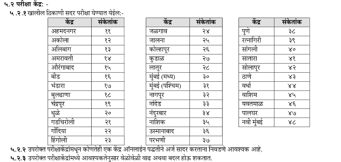 MPSC Exam Centres - State Services Preliminary Exam 2019