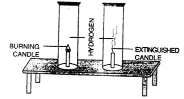 ICSE Class 8 Chemistry Selina Solutions Chapter 7-Hydrogen-2