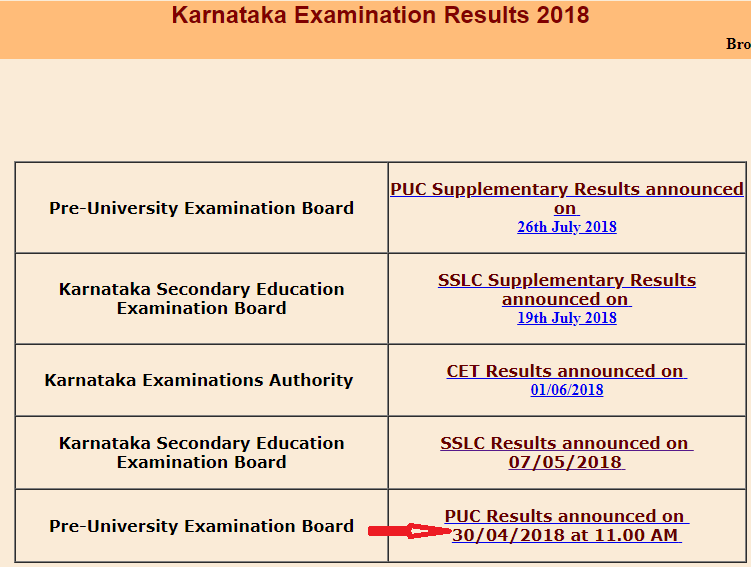 Karnataka Board 2nd Puc 2019 Results Announced