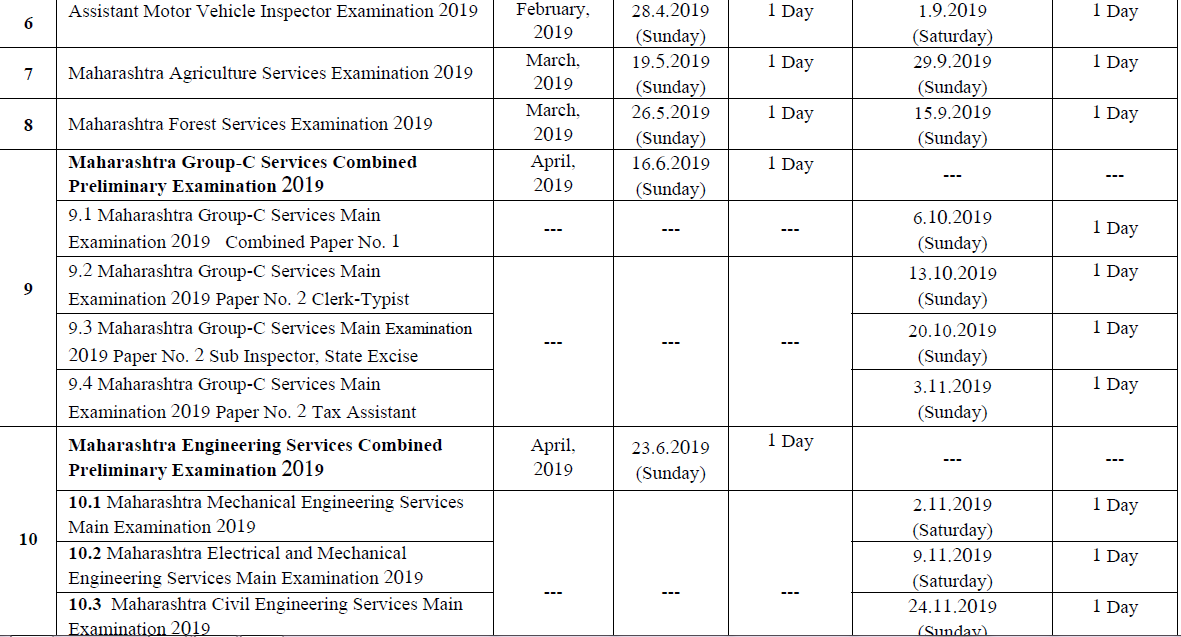 MPSC Mains 2020 in August 2021 - Check Latest Updates about MPSC Exam