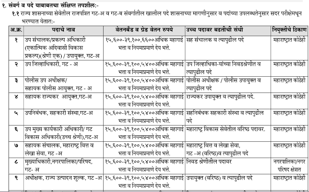 MPSC Posts and Salaries - State Service Exam