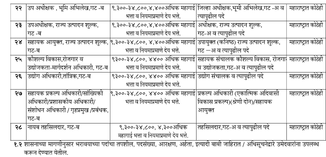 MPSC Posts