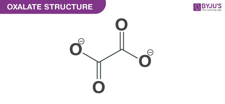 Oxalate [C2O4^(-2)] - Structure, Molecular Mass, Properties & Uses