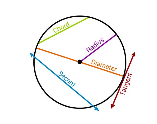 geometry-tangent-lines-of-circles-youtube