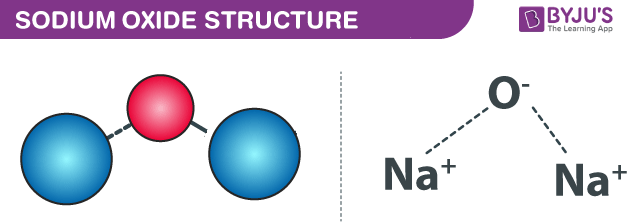 Sodium Oxide Na2o Structure Properties Uses Faqs