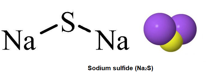 Sodium Sulfide (Na2S)- Structure, Molecular mass, Chemical properties ...