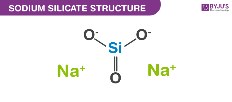 Structure of Sodium silicate