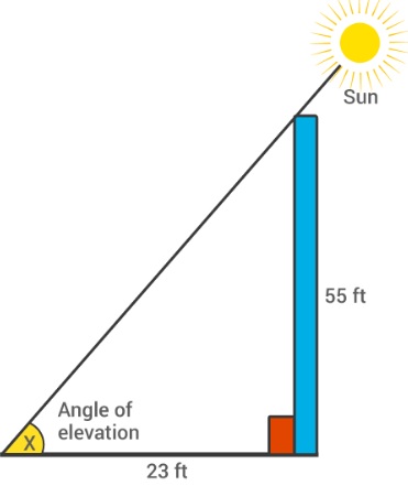 Trigonometry Example