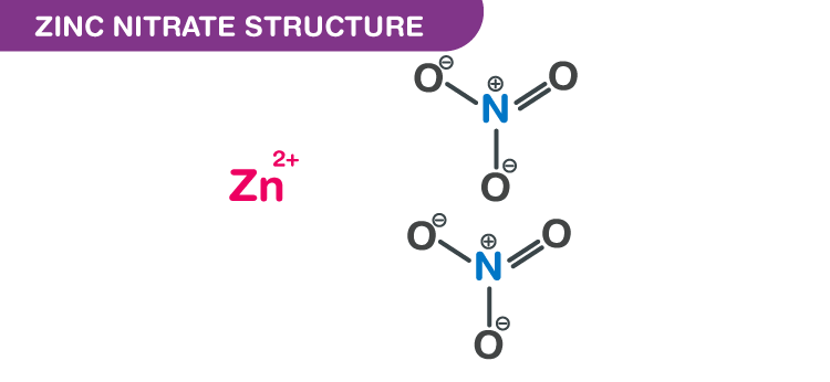 Zinc nitrate structure