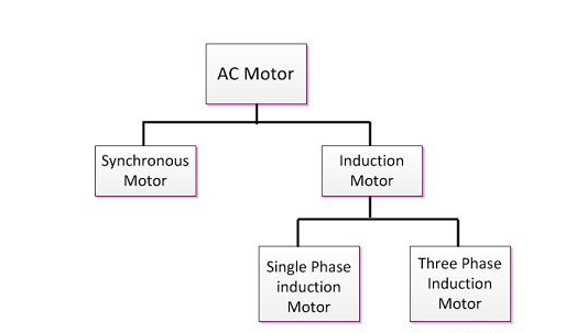 Motor meaning