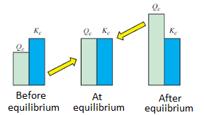 Solved What is the equilibrium constant (Kp) at 45 °C for