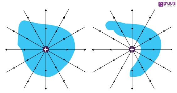 Gauss Law Gauss Law