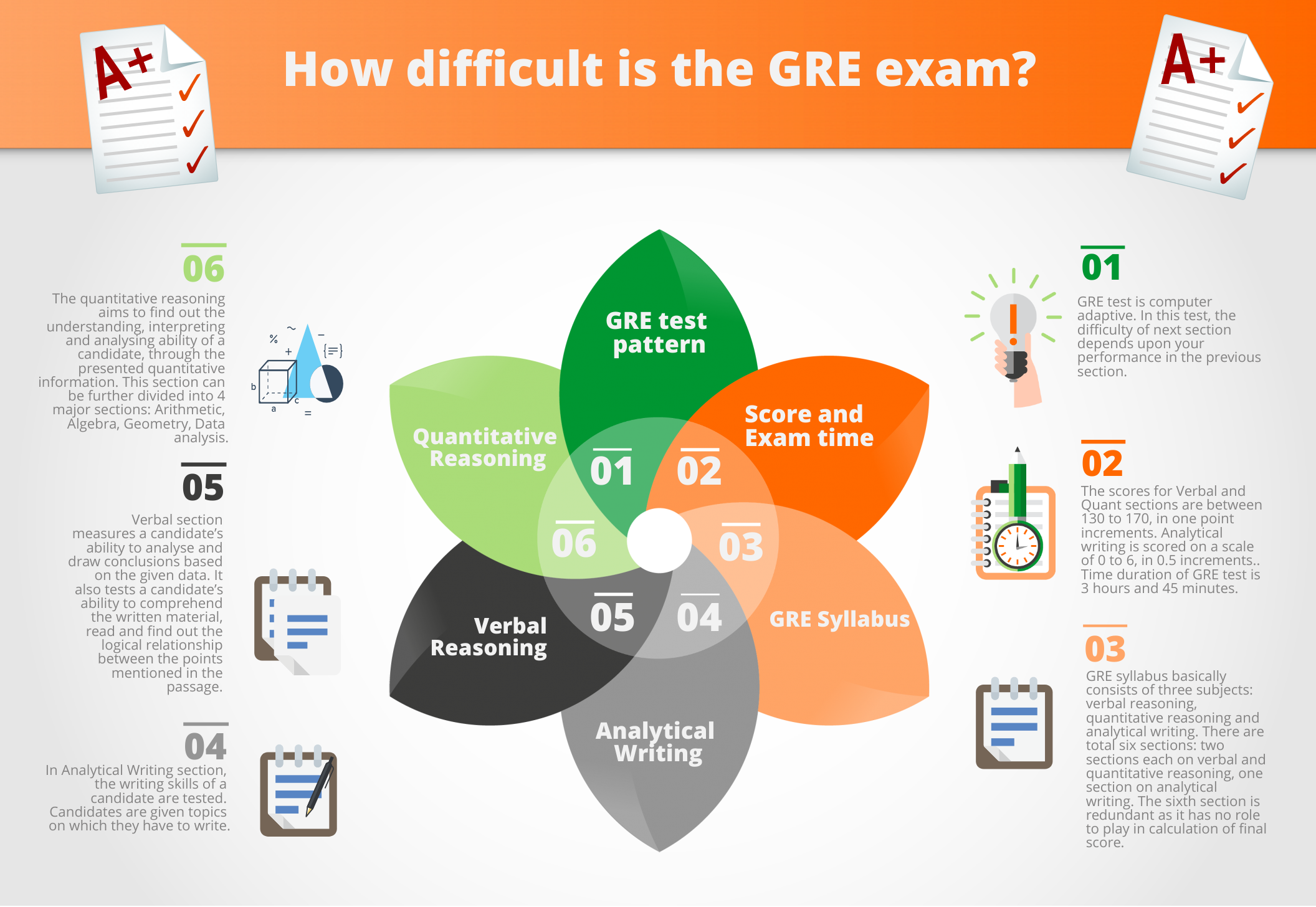 Testing topic. Test Exam разница. Gre subject Test in Mathematics. Gre physics Test. Gre Test Dates in 2021.