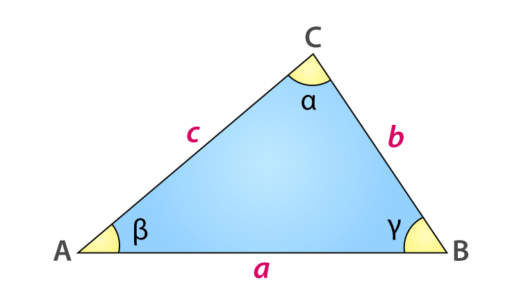 law of cosines equation