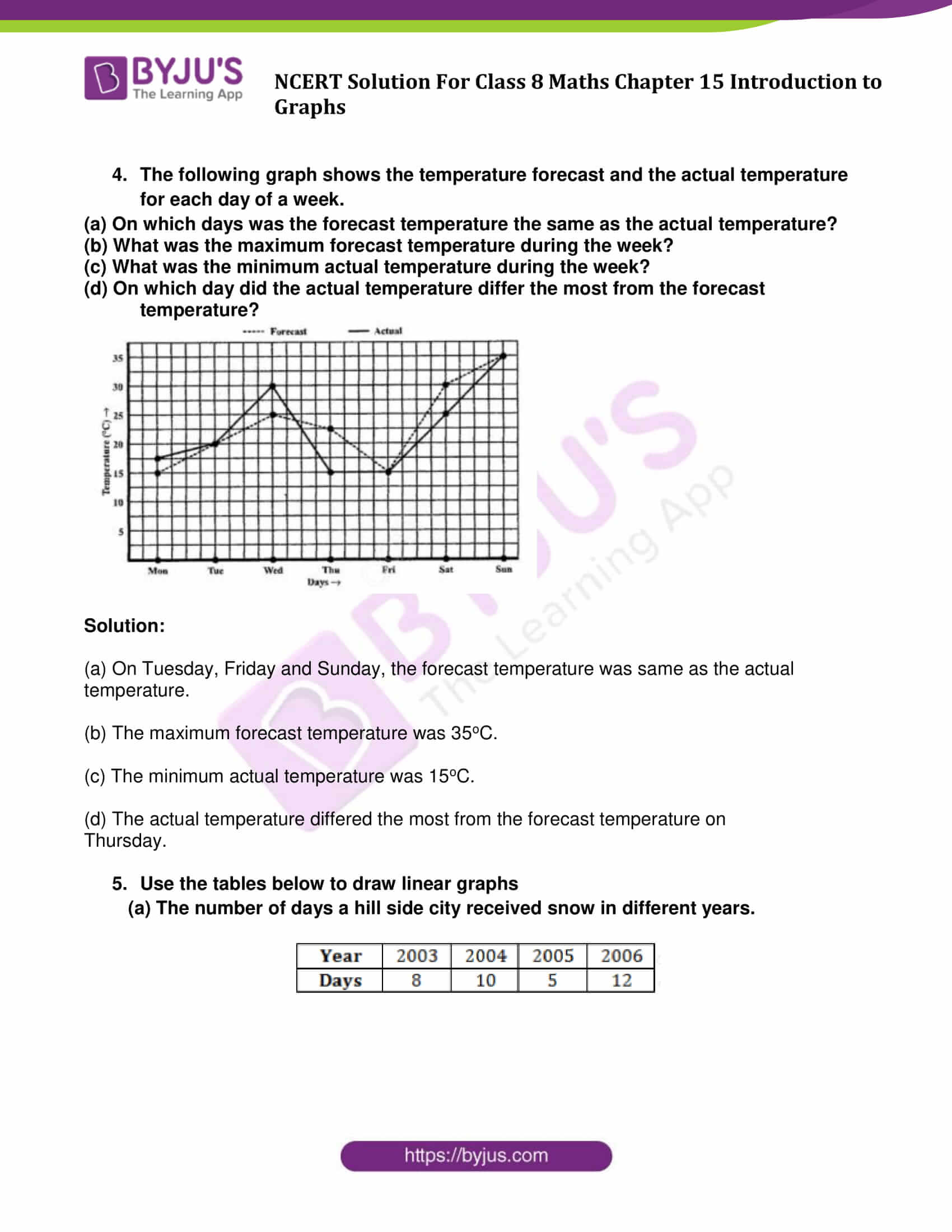 NCERT Solutions Class 8 Maths Chapter 15 Introduction to Graphs - Get ...