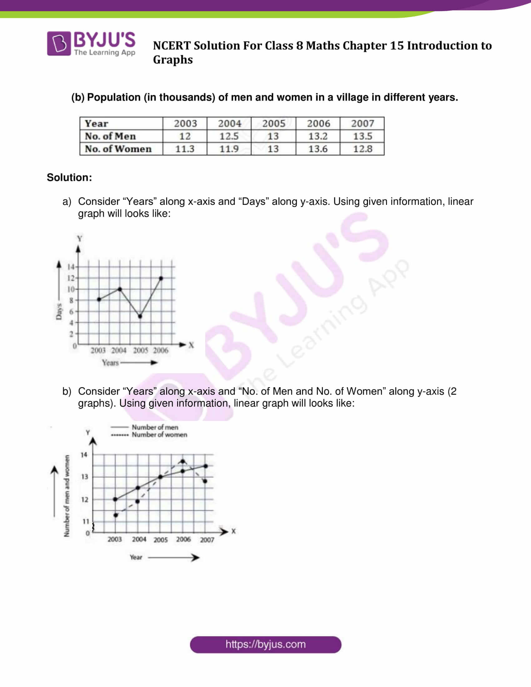 NCERT Solutions Class 8 Maths Chapter 15 Introduction to Graphs - Get ...