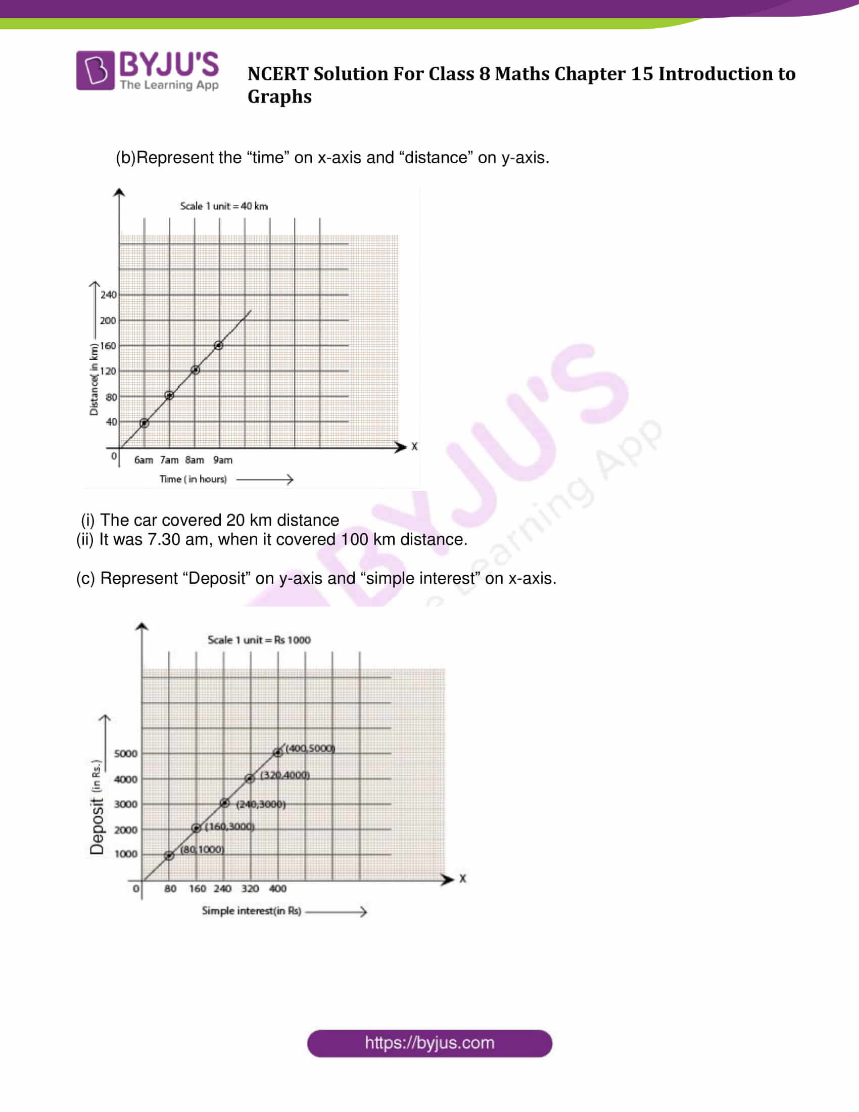 NCERT Solutions Class 8 Maths Chapter 15 Introduction to Graphs - Get ...