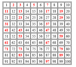 Prime And Composite Chart