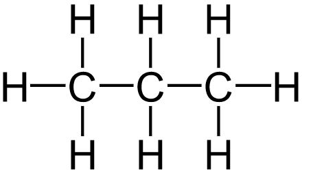 Saturated Hydrocarbon - Detailed Explanation with Examples