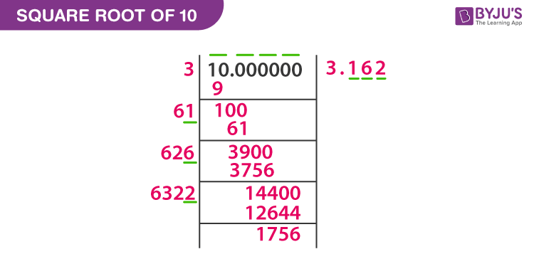 Square Root Of 10 How To Find The Value Of Root 10 