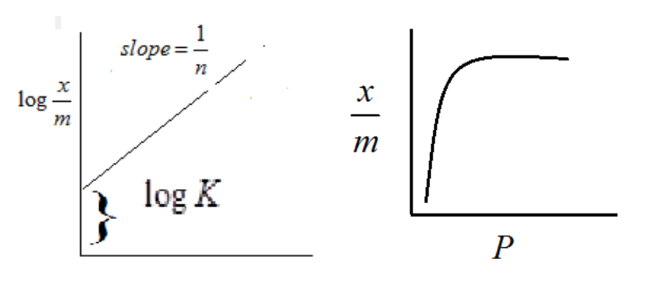 Surface Chemistry Adsorption Surface Chemistry Adsorption
