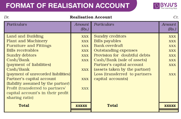 format of realisation account