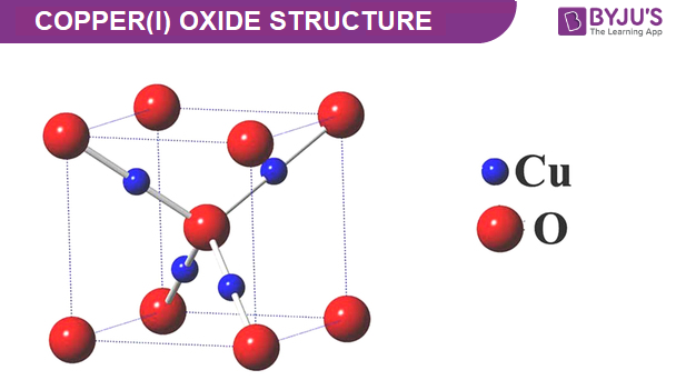 Copper(I) Oxide Structure